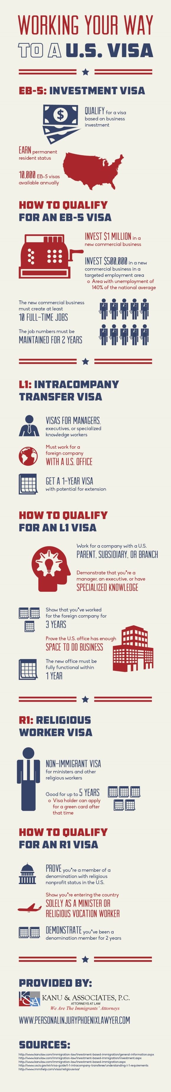 WORKING YOUR WAY TO A U.S. VISA [INFOGRAPHIC]